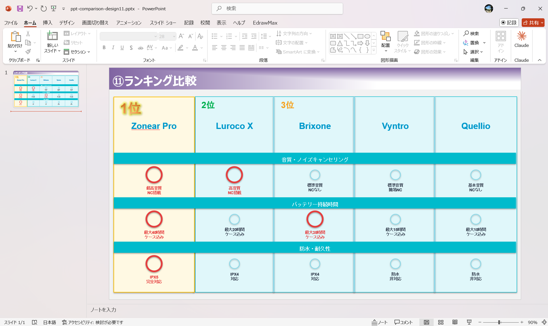 EdrawMax 比較表テンプレート ランキング比較