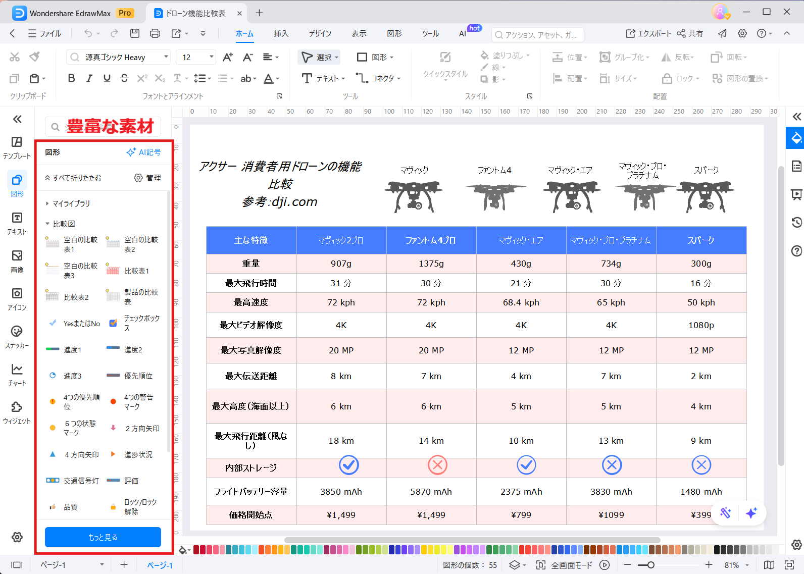 比較表作成に役立つEdrawMax 豊富なテンプレートと素材2