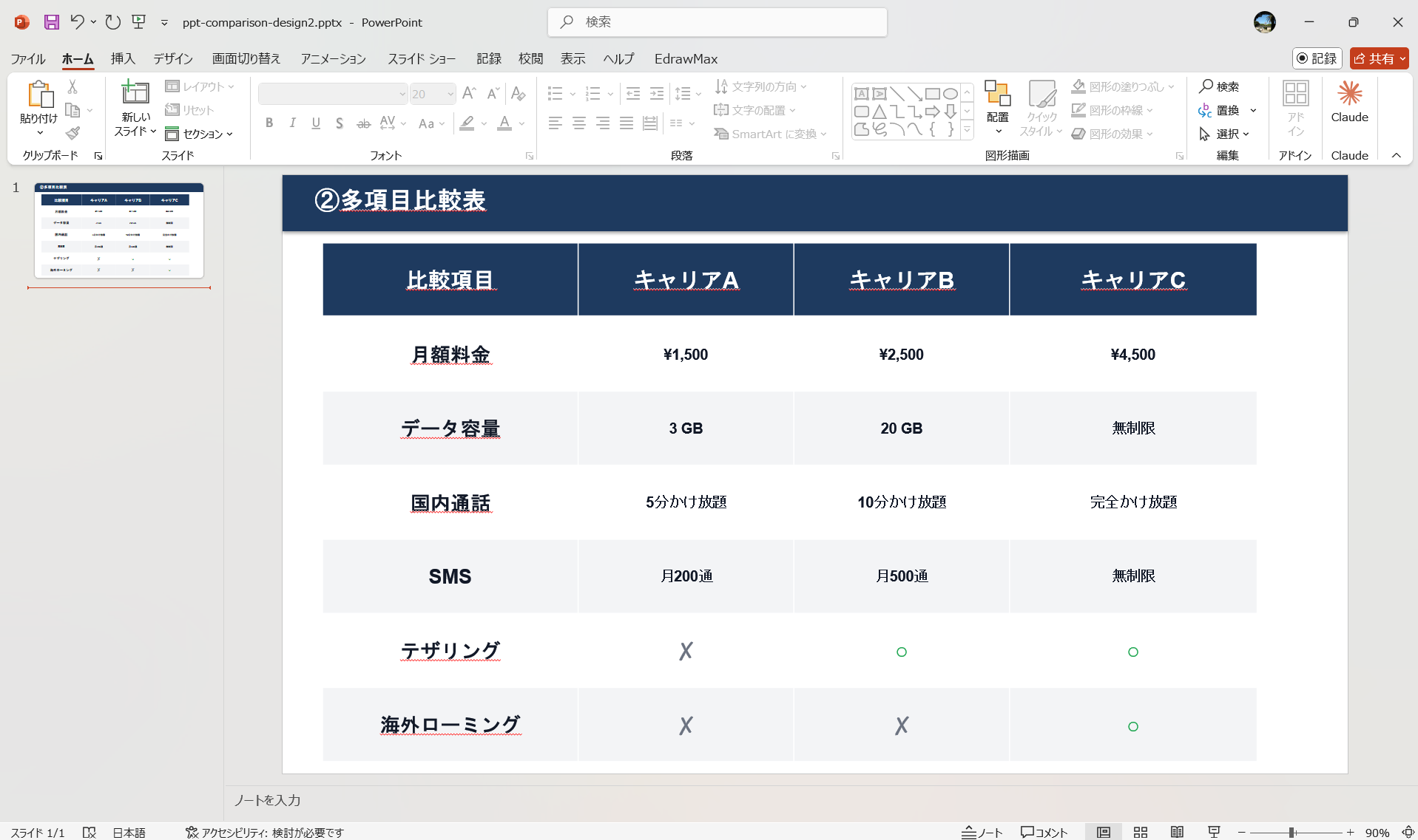 EdrawMax 比較表テンプレート 多項目比較表