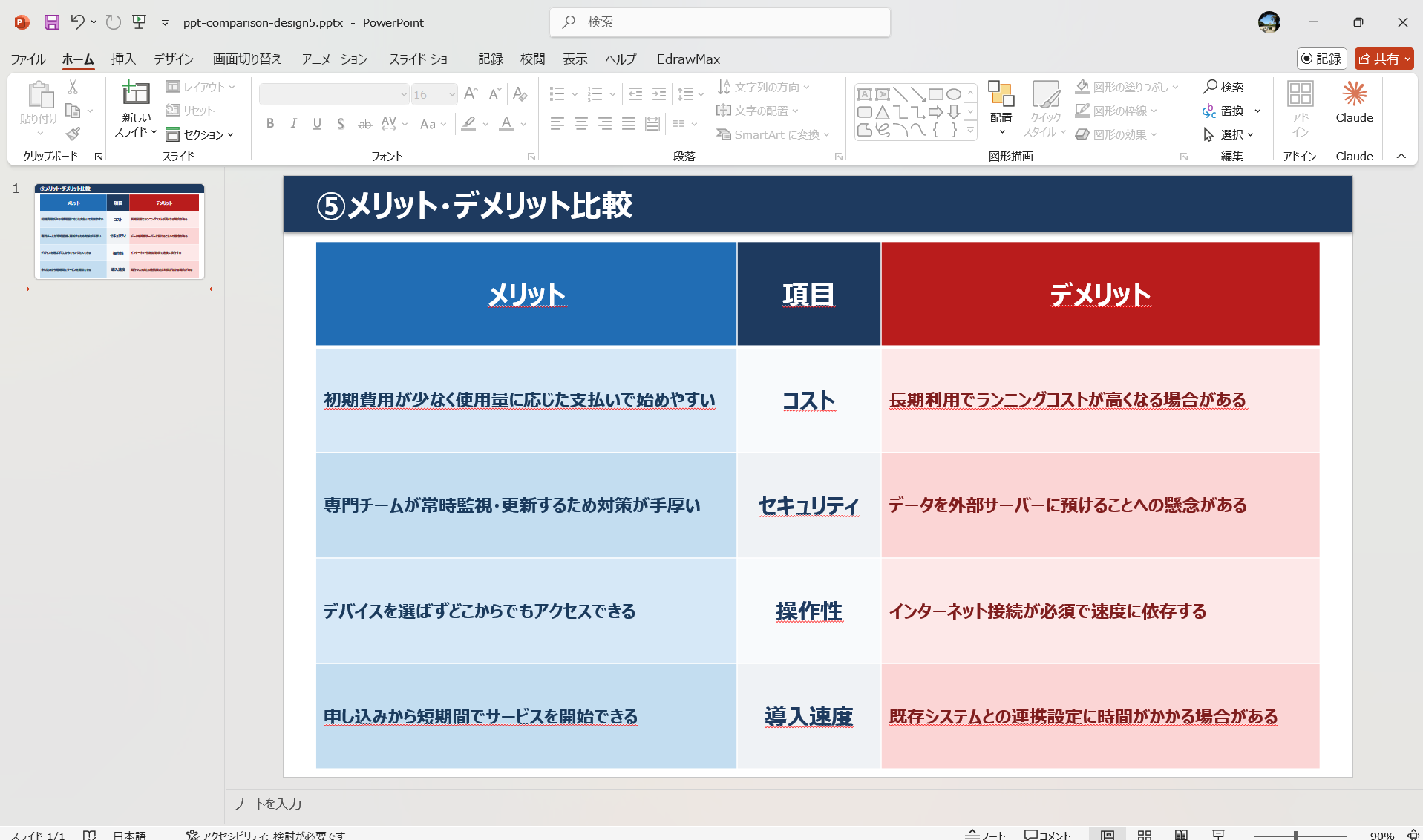 EdrawMax 比較表テンプレート メリット・デメリット比較