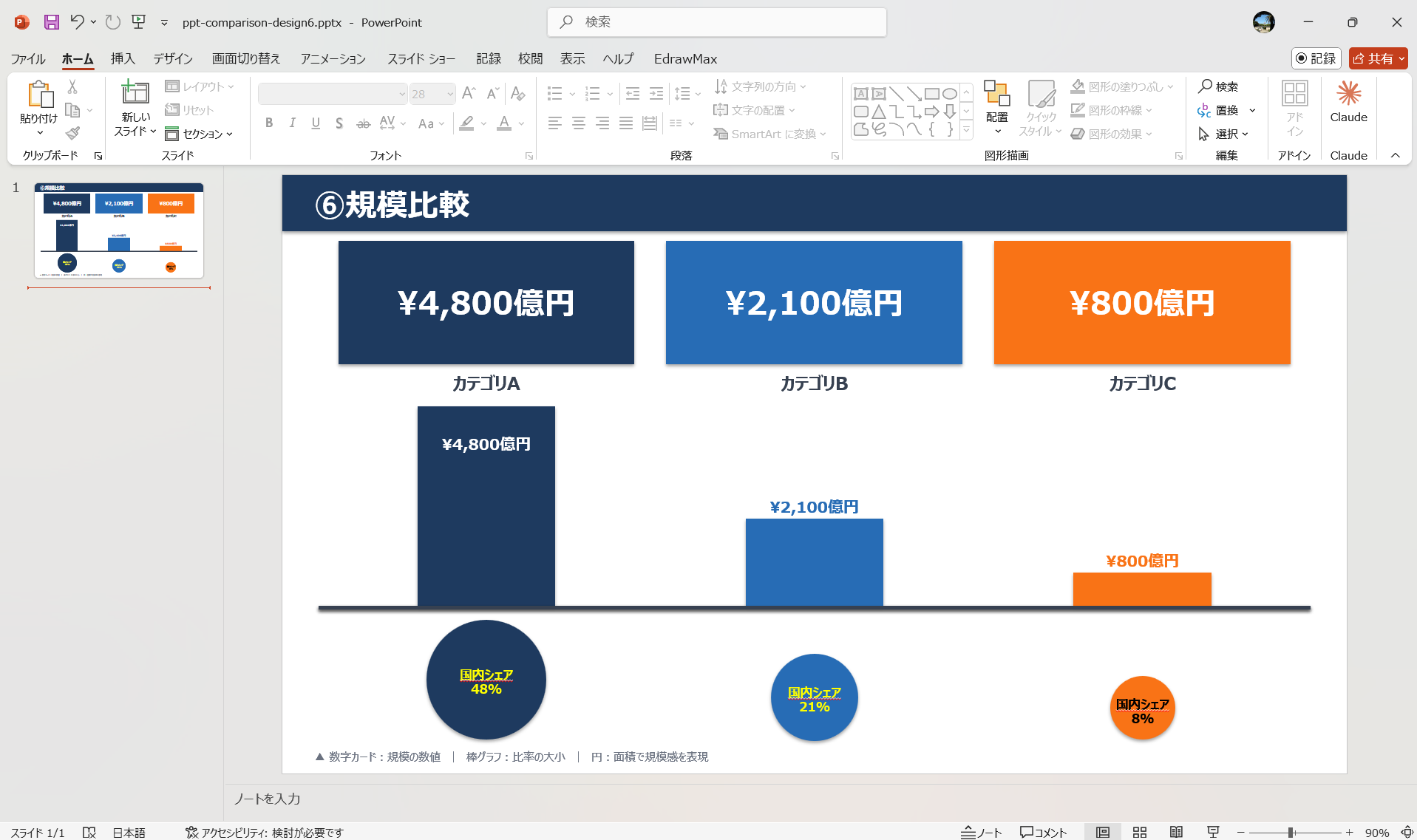 EdrawMax 比較表テンプレート 規模比較