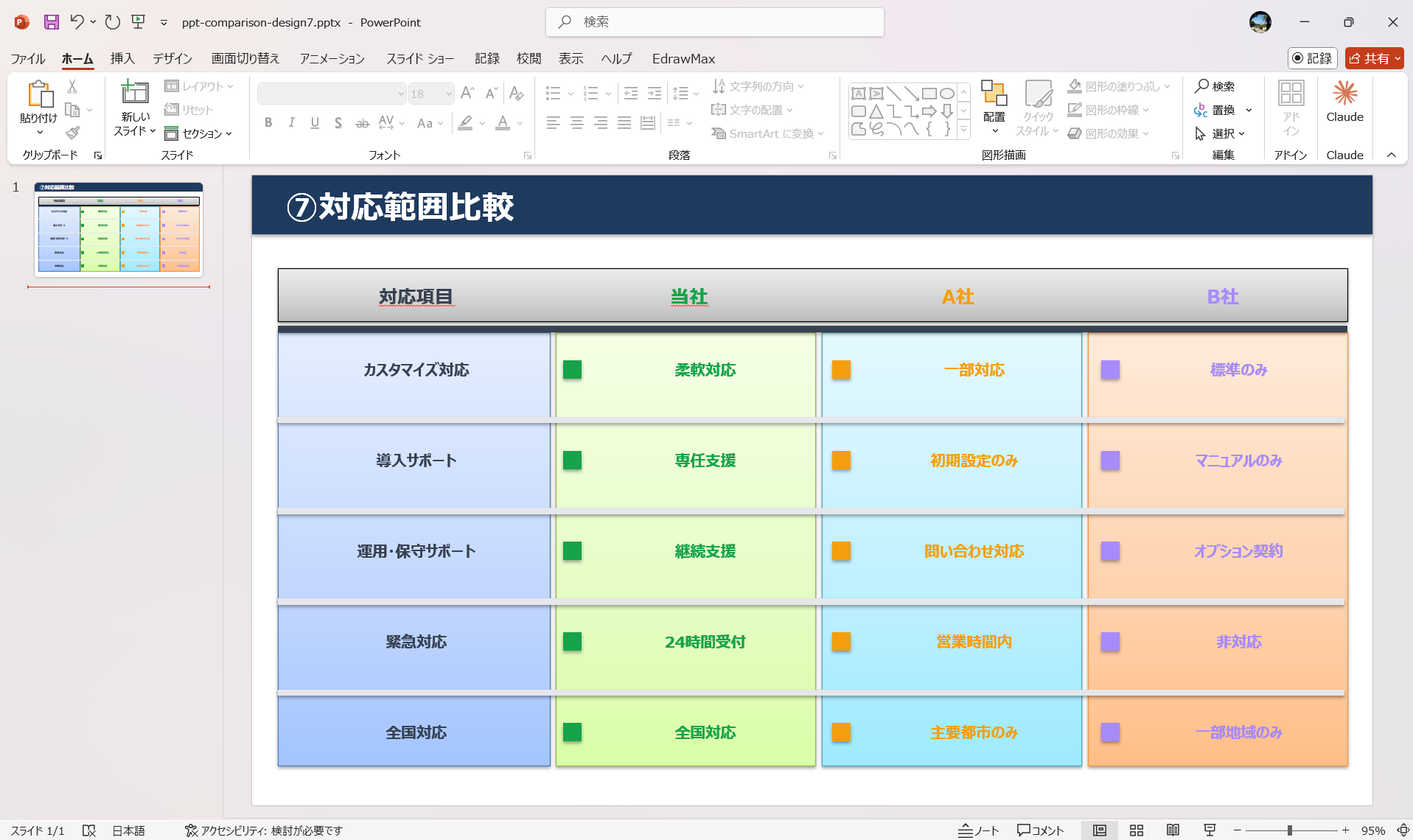 EdrawMax 比較表テンプレート 対応範囲比較