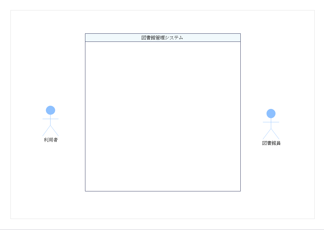 アクターの洗い出し
