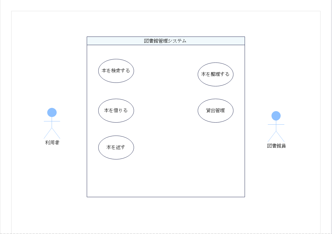 ユースケースの特定