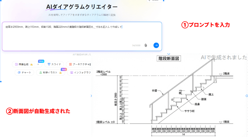 AI生成によって階段断面図を作成する