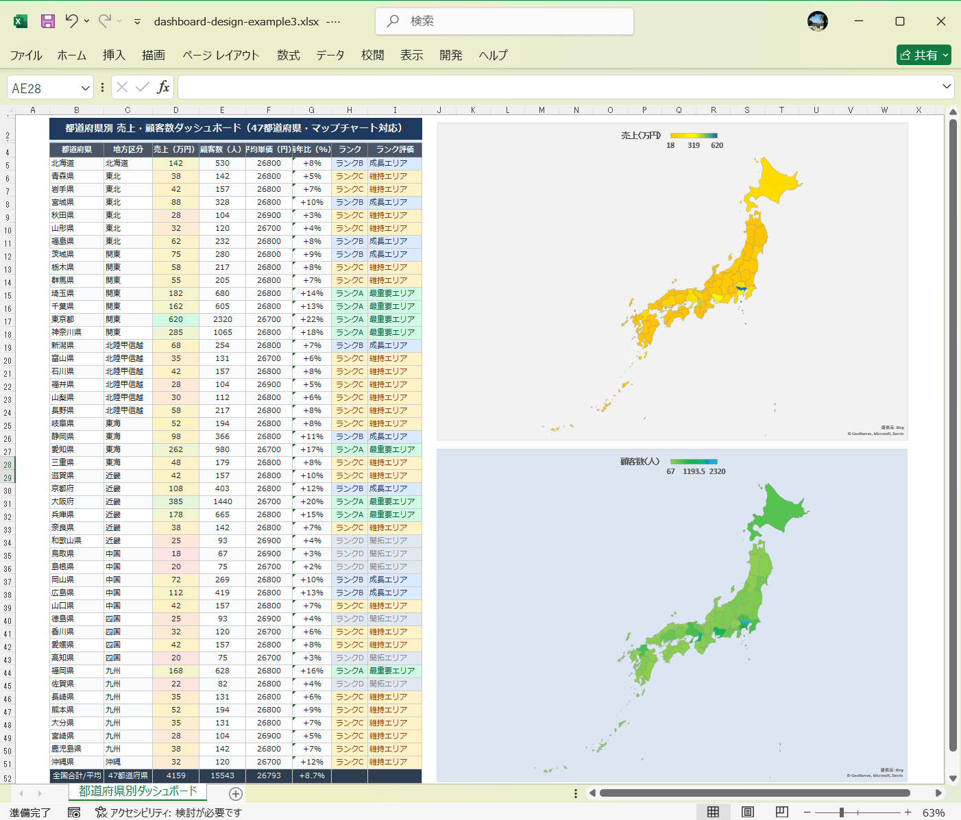 地域差を見るダッシュボード