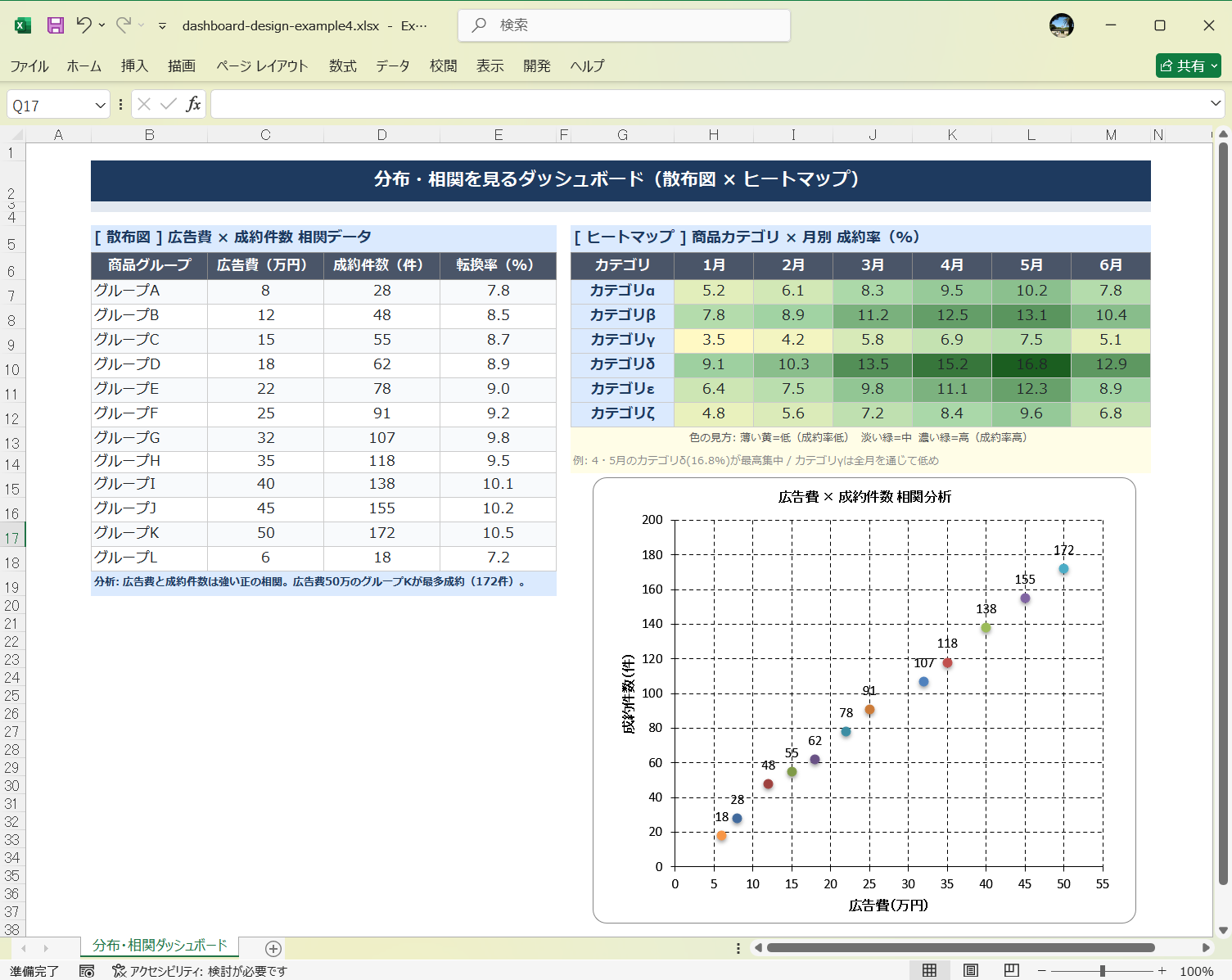 分布・相関を見るダッシュボード
