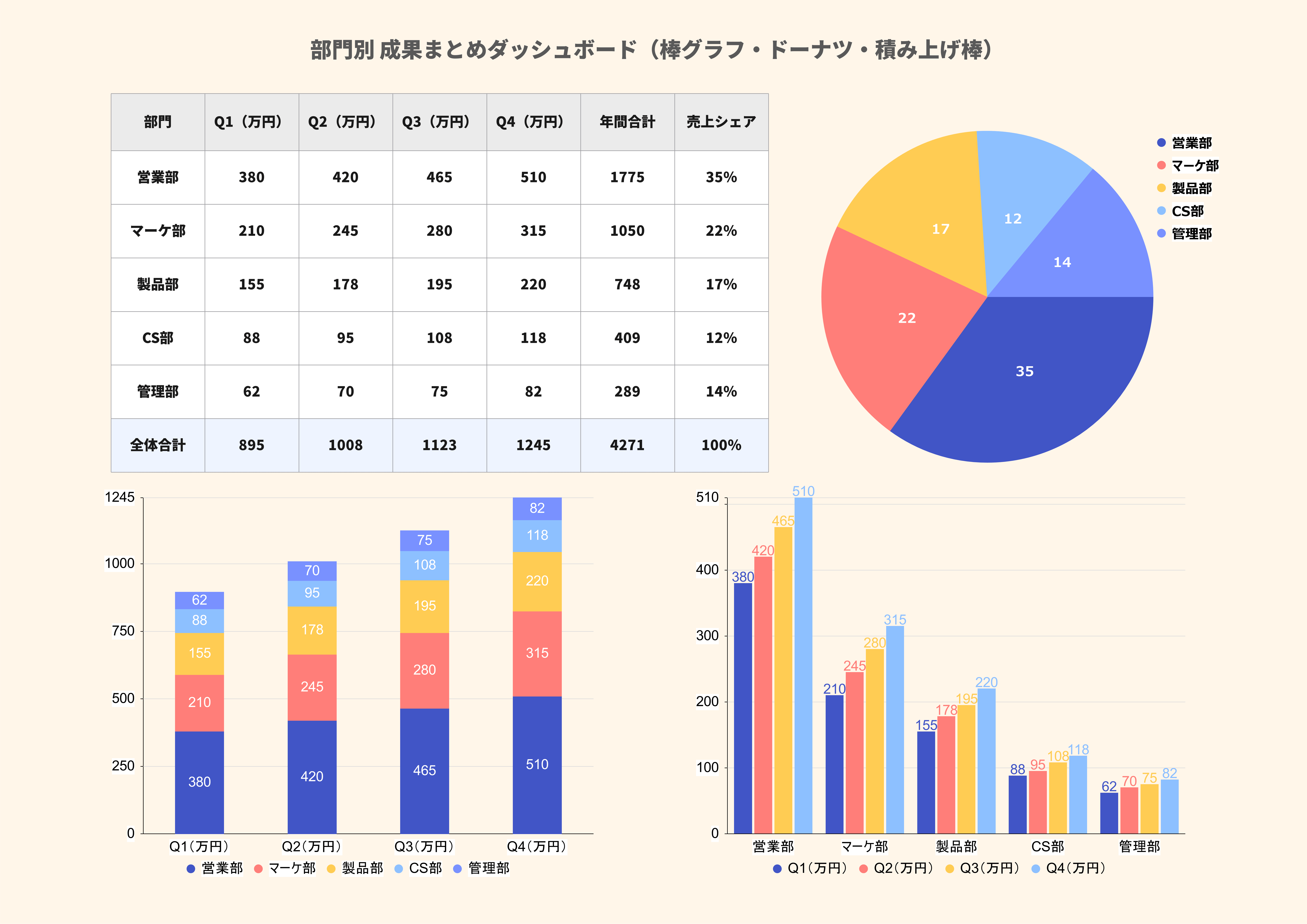 数量を比べるダッシュボード