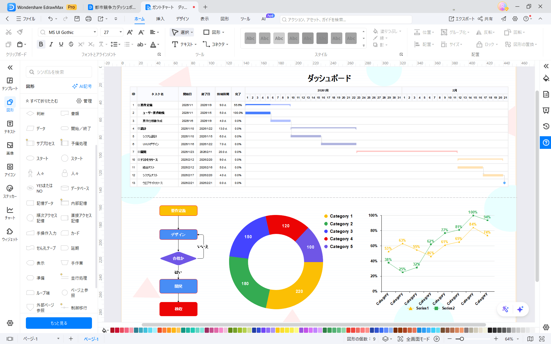 ダッシュボードデザインに役立つEdrawMax グラフとその他の図面の組み合わせ