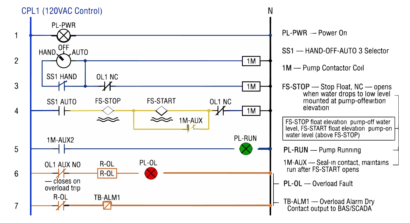 排水ポンプ制御盤回路図