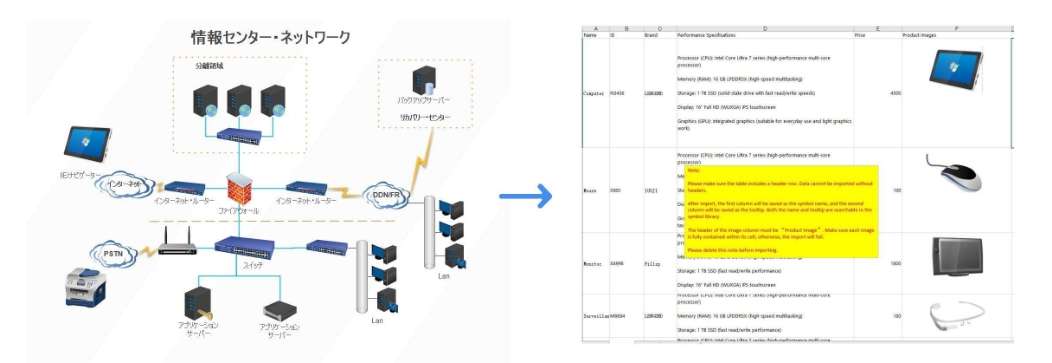 図面のデータアセット入出力機能の画面例