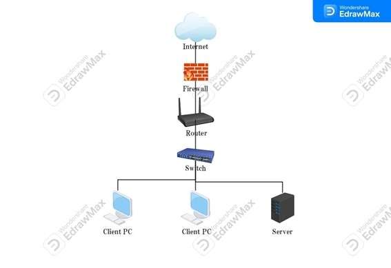 ネットワーク図の基本構成例