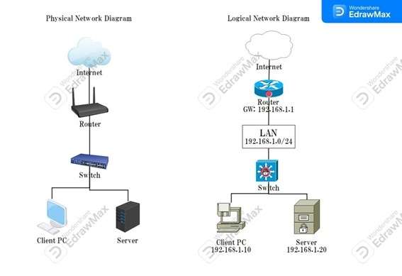 ネットワーク構成図の種類を比較した図