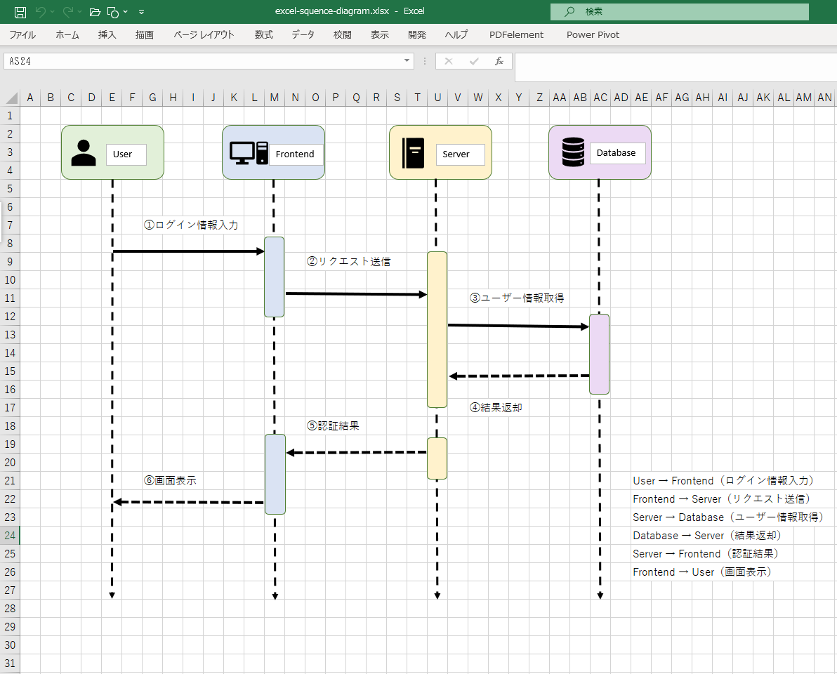 エクセルで作成したシーケンス図