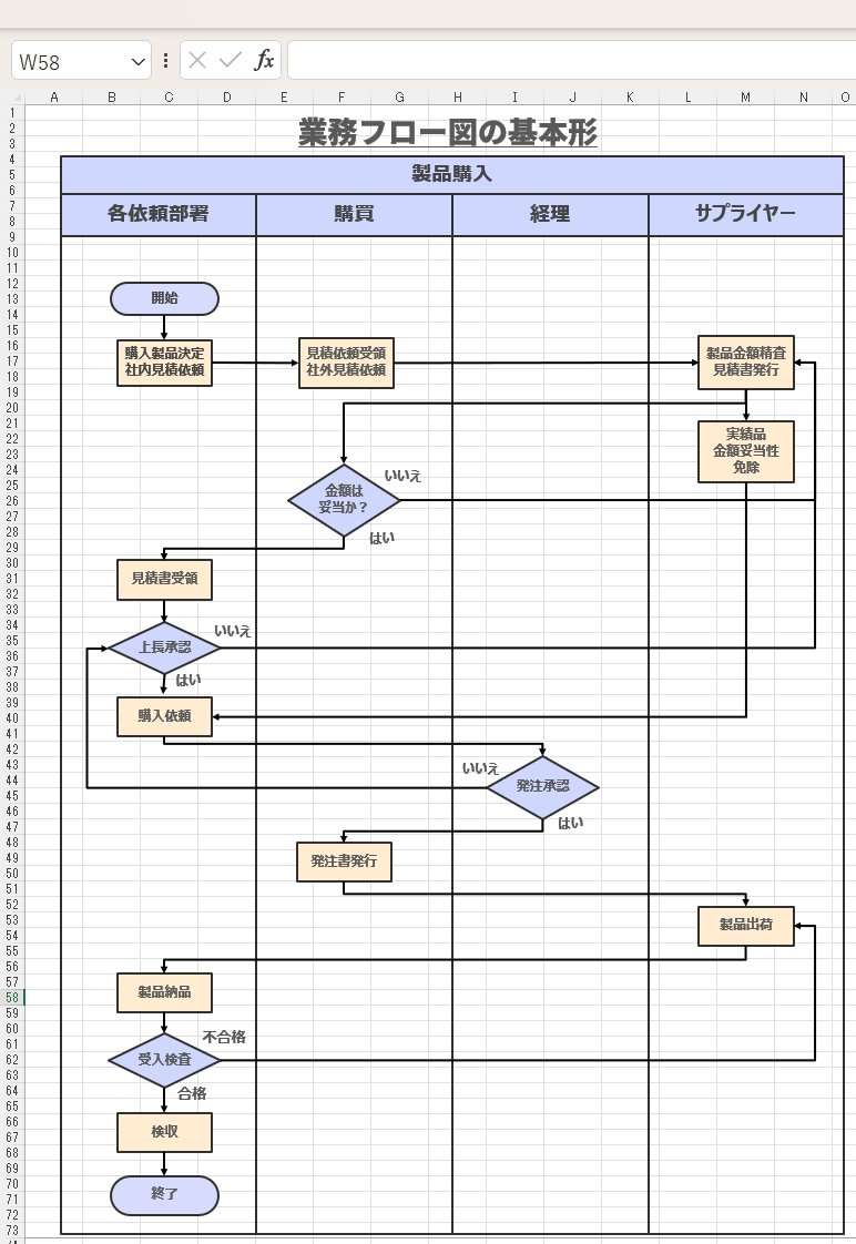 Excel 業務フロー図 テンプレート 業務フロー図の基本形