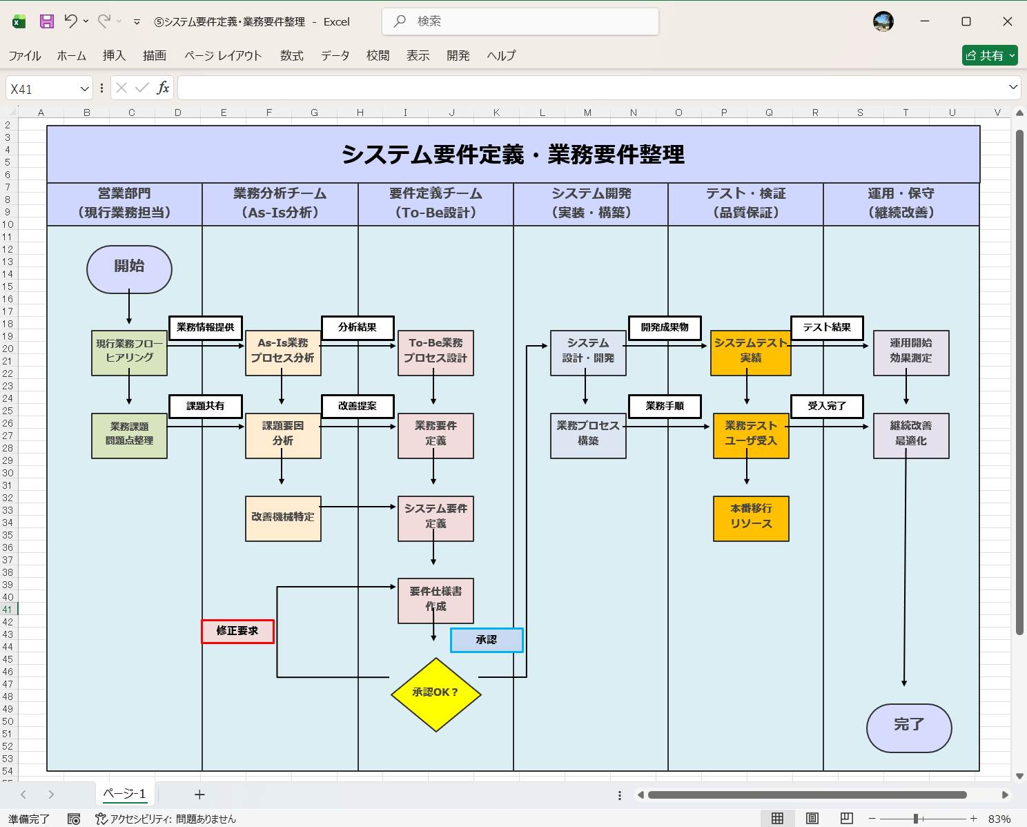 Excel 業務フロー図 テンプレート システム要件定義 業務要件整理