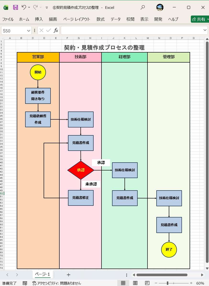 Excel 業務フロー図 テンプレート 契約から見積作成プロセスの整理