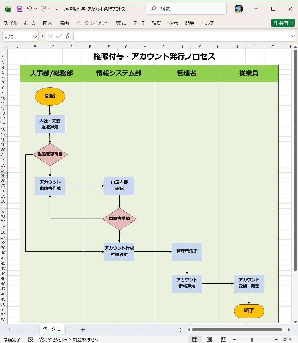 Excel 業務フロー図 テンプレート 権限付与 アカウント発行プロセス