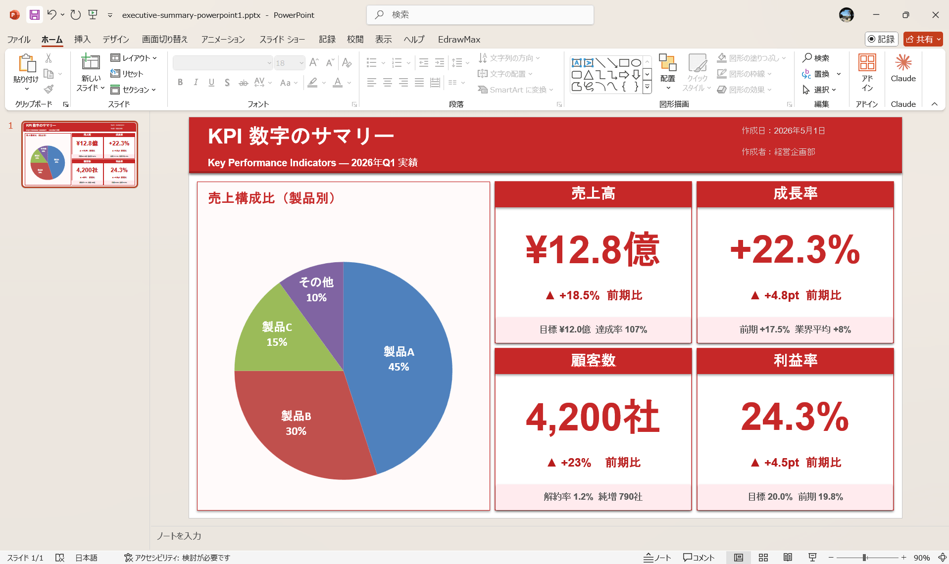 エグゼクティブサマリー PowerPoint テンプレート KPI数字のサマリー