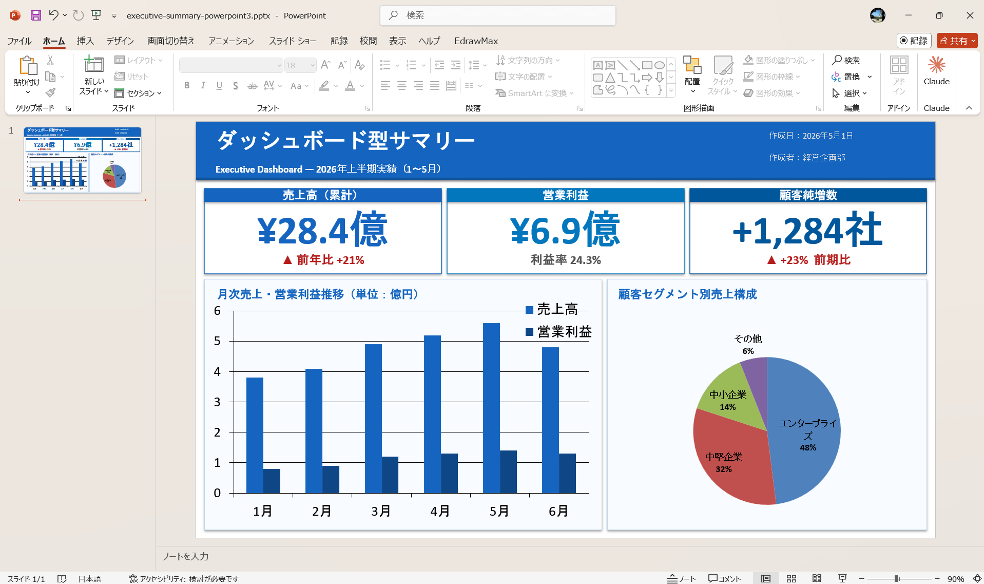エグゼクティブサマリー PowerPoint テンプレート ダッシュボード型