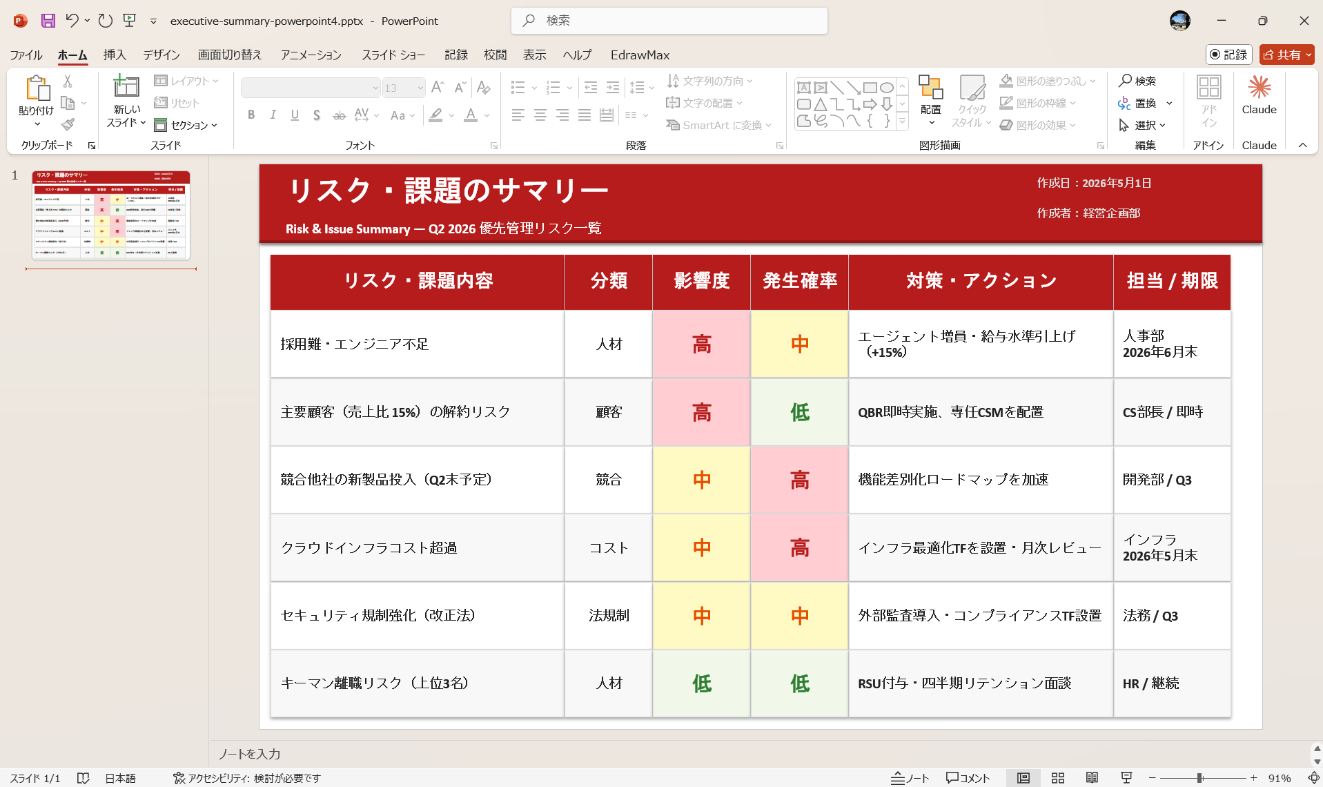 エグゼクティブサマリー PowerPoint テンプレート リスク・課題のサマリー