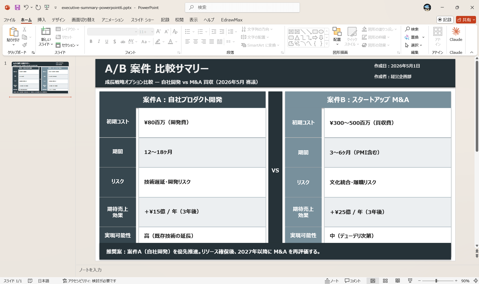 エグゼクティブサマリー PowerPoint テンプレート A/B案件の比較サマリー