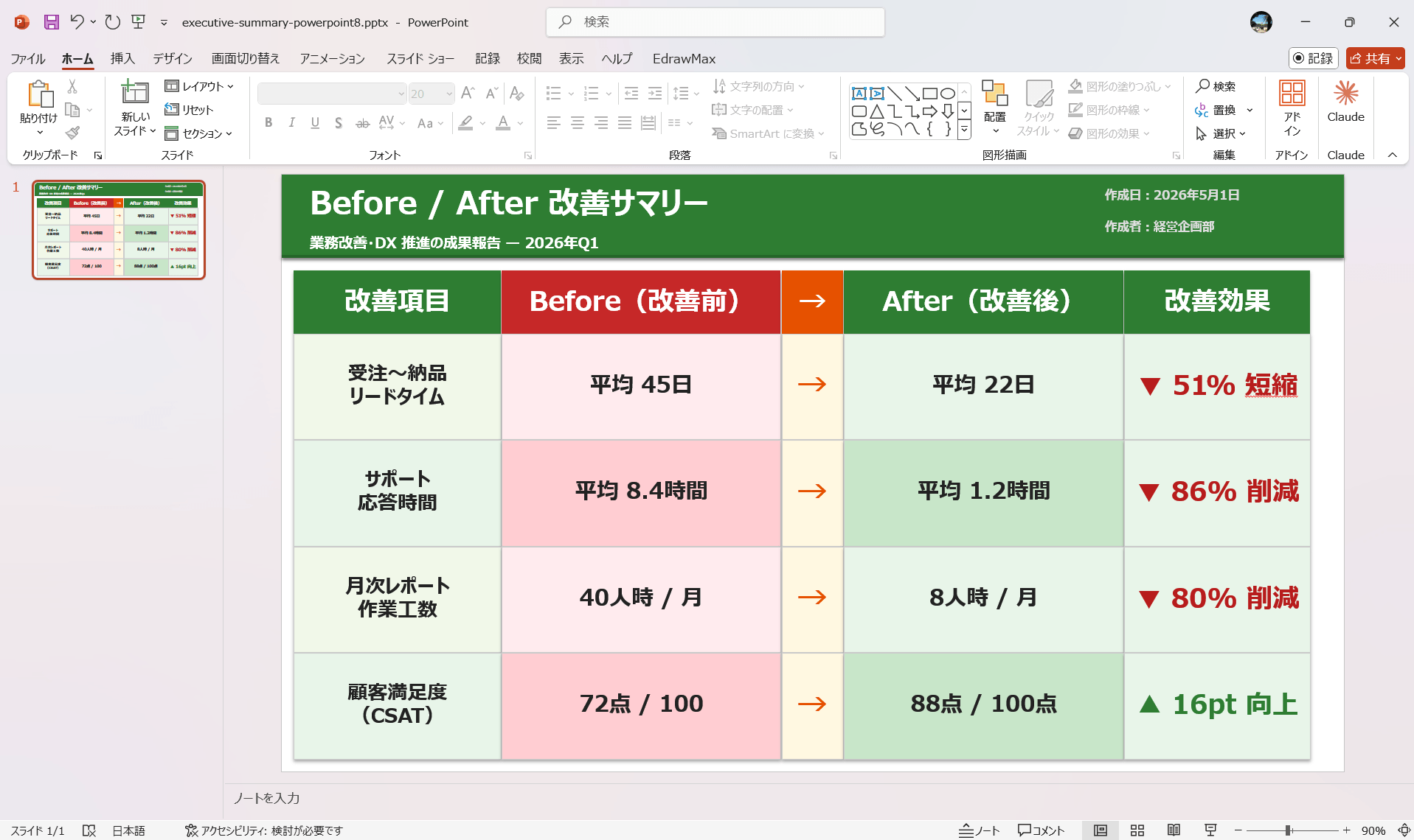 エグゼクティブサマリー PowerPoint テンプレート Before/After改善サマリー