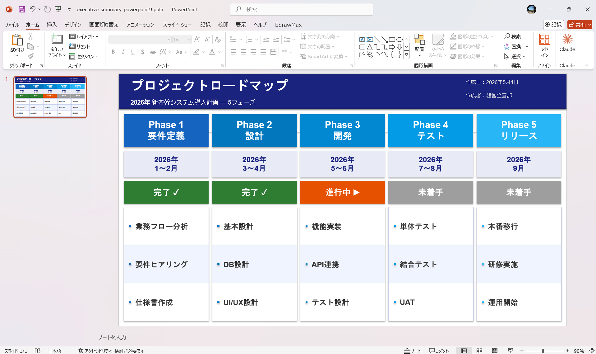 エグゼクティブサマリー PowerPoint テンプレート ロードマップ