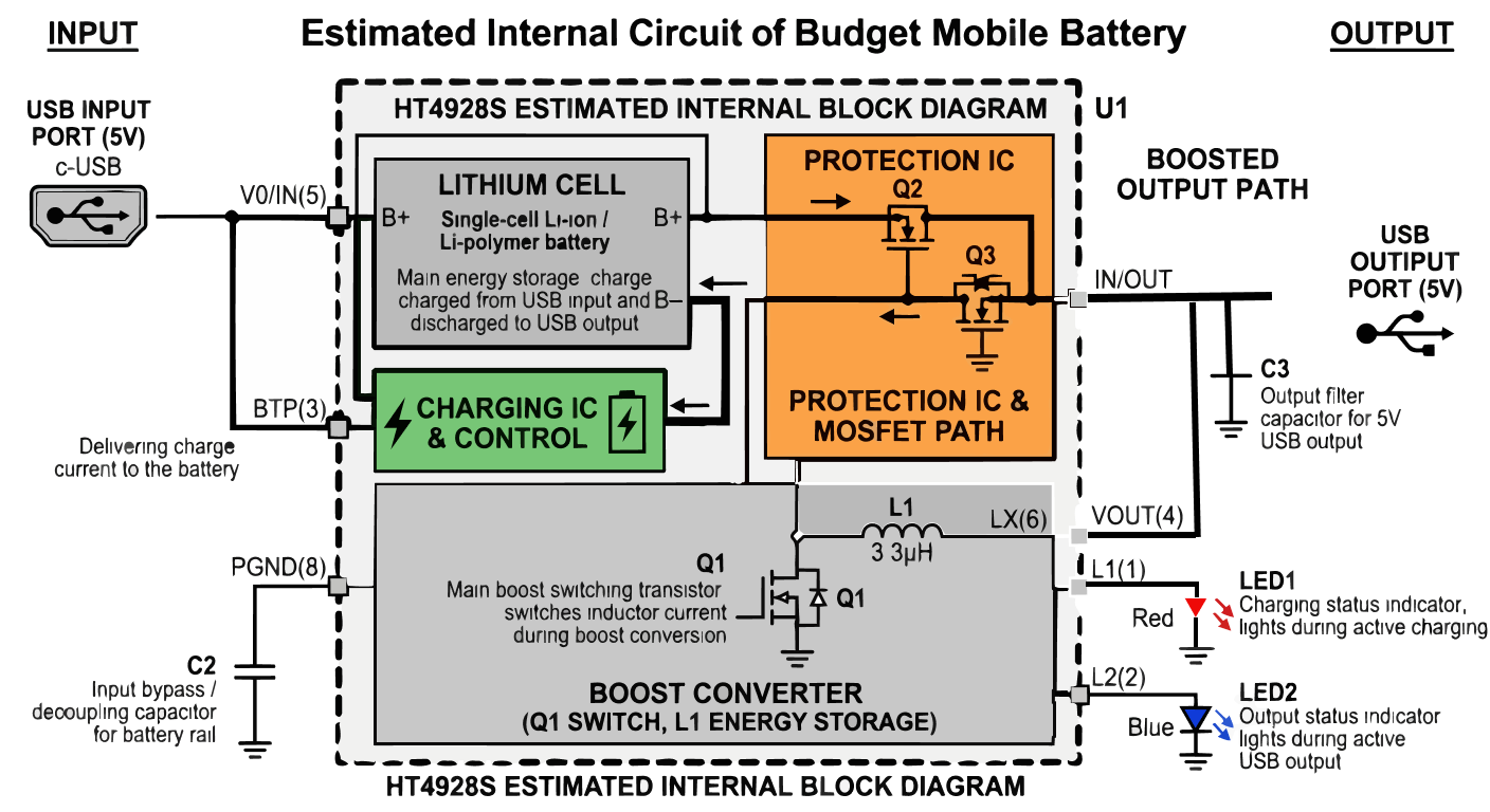 モバイルバッテリー回路図