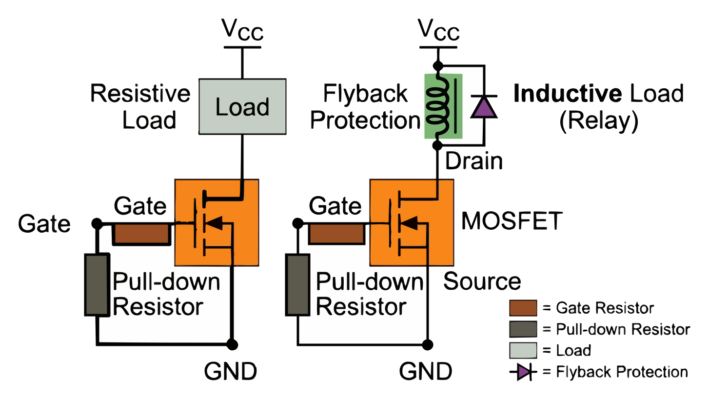 MOSFET回路で抵抗性負荷と誘導性負荷の違いを凡例つきで示した比較図