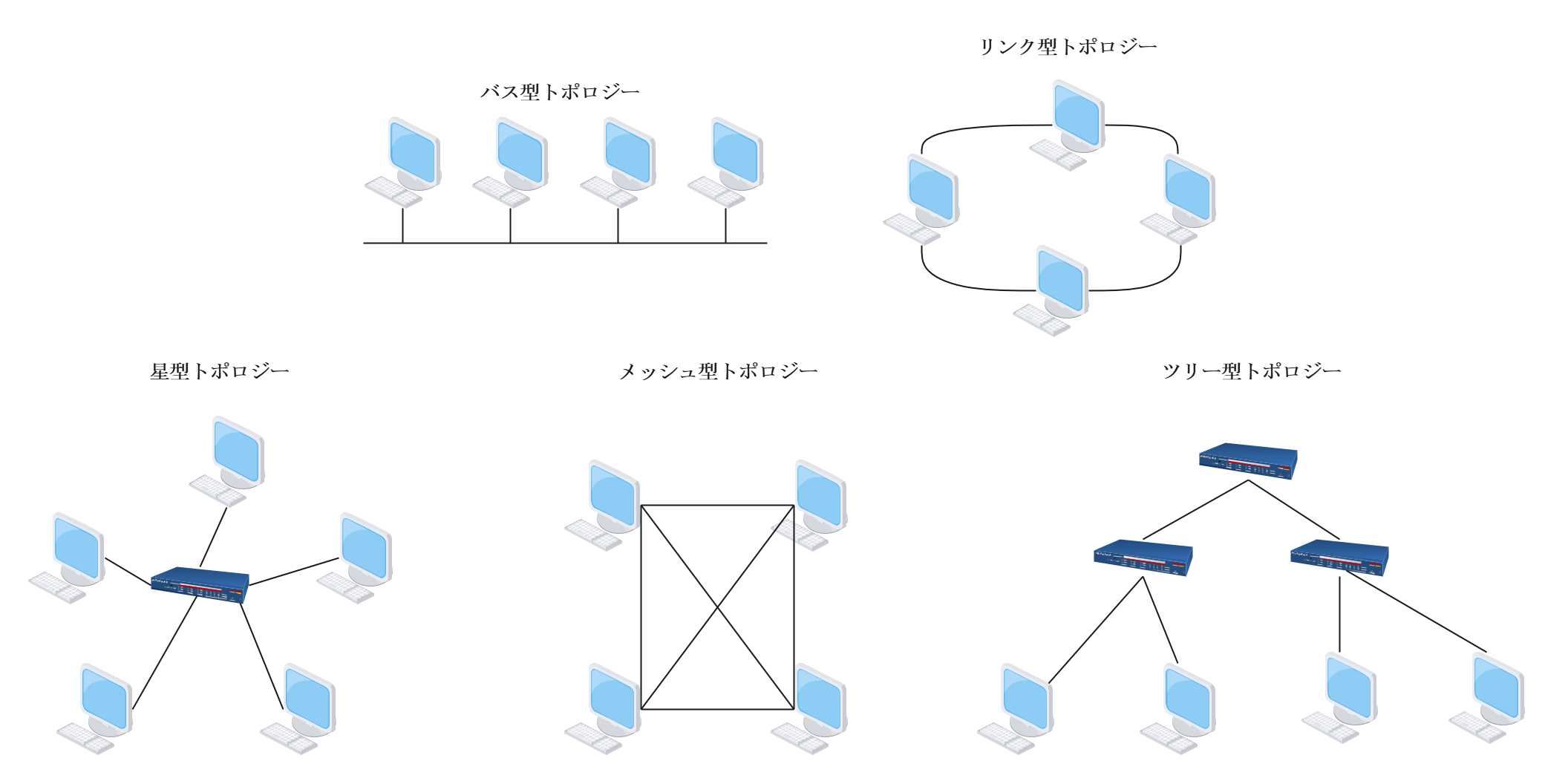 代表的なネットワークトポロジーの種類