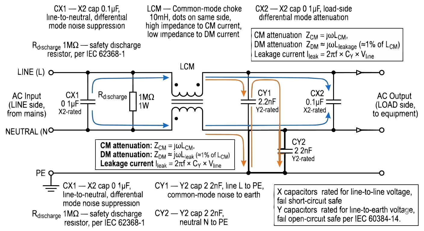 ノイズフィルタ回路図