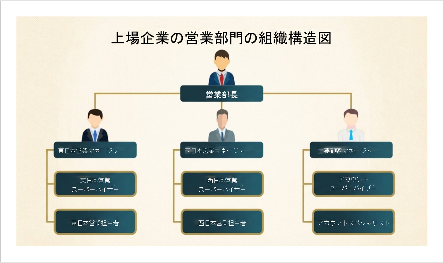 上場企業の組織図 パワポ