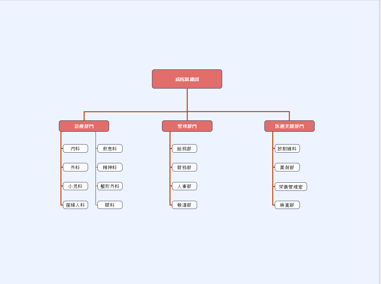 病院の組織図 パワポ