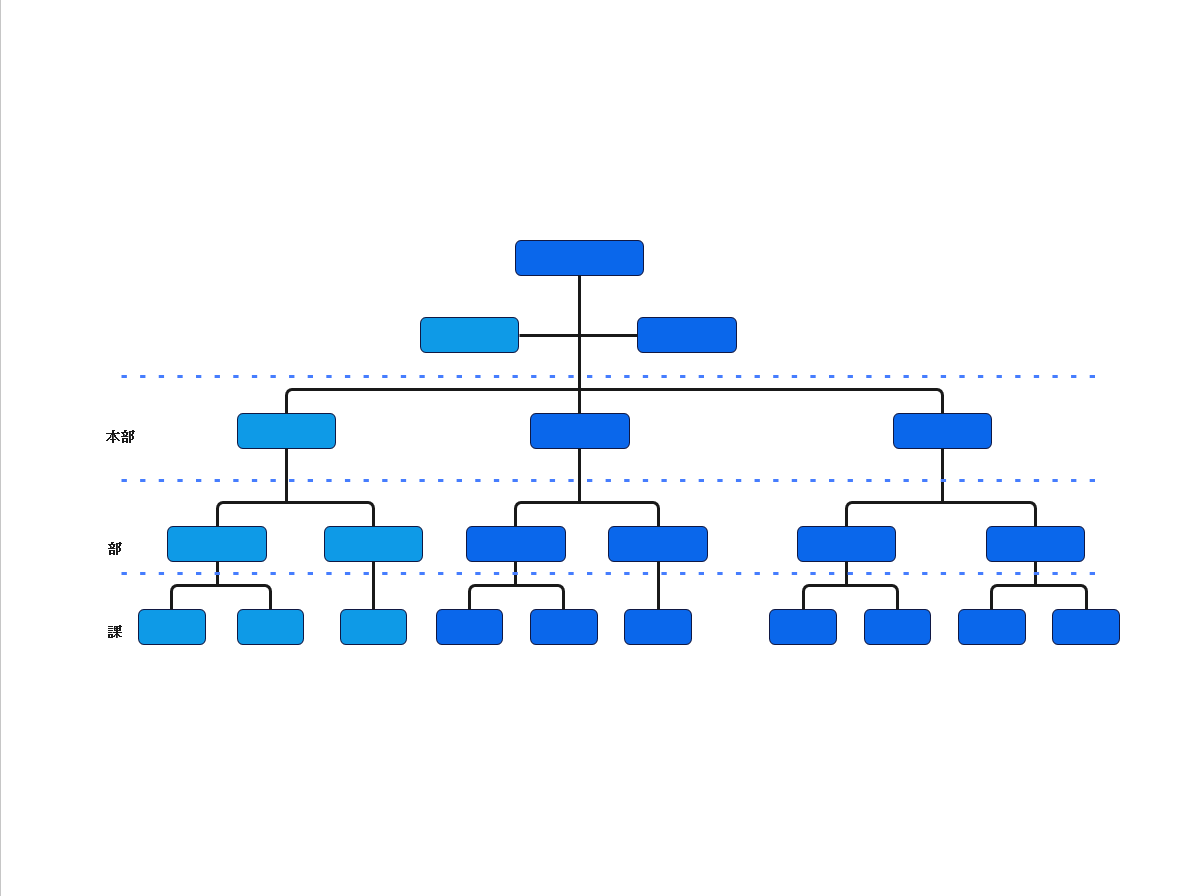 『本部―部―課』典型的な組織図 パワポ