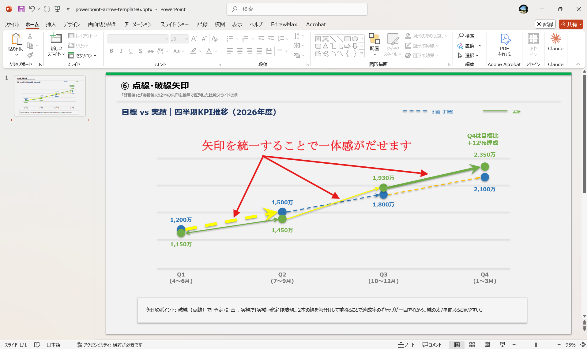 パワポ 矢印 スタイル統一 一体感 デザインルール