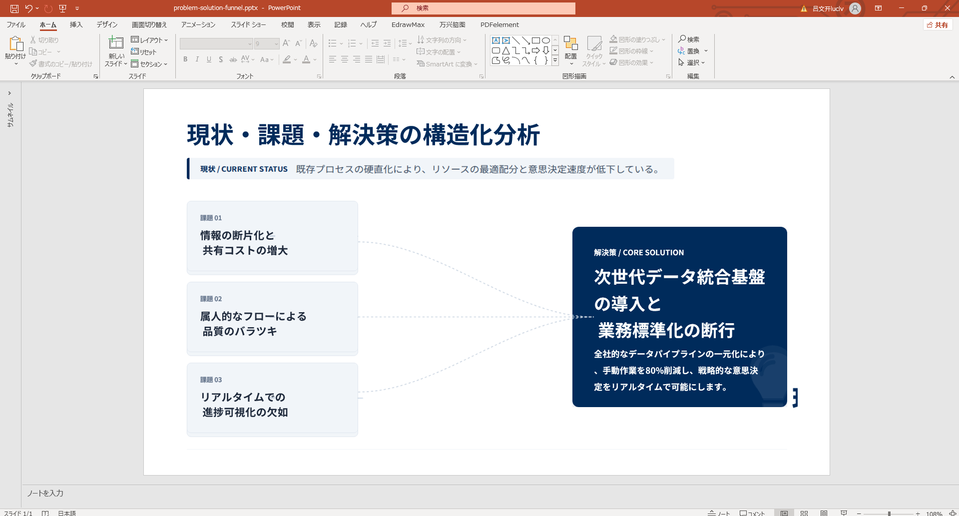 ファネル型の課題-解決策パワポ