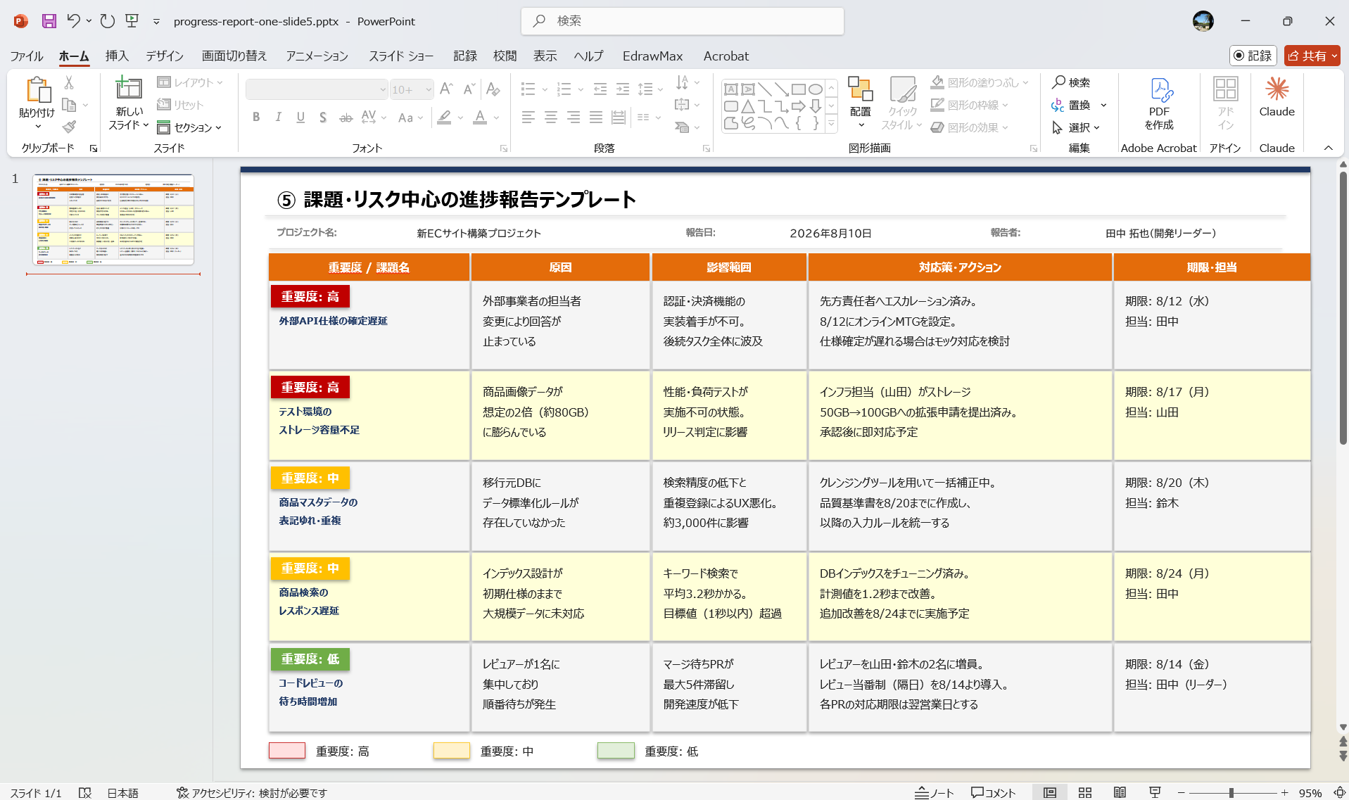 課題・リスク中心 進捗報告 エスカレーション スライド