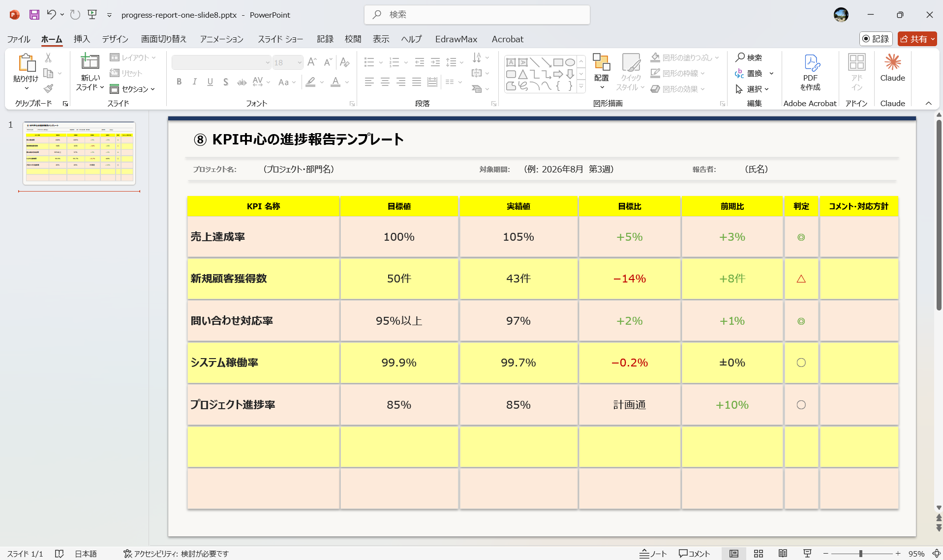 KPI中心 進捗報告 数値指標 ダッシュボード型テンプレート