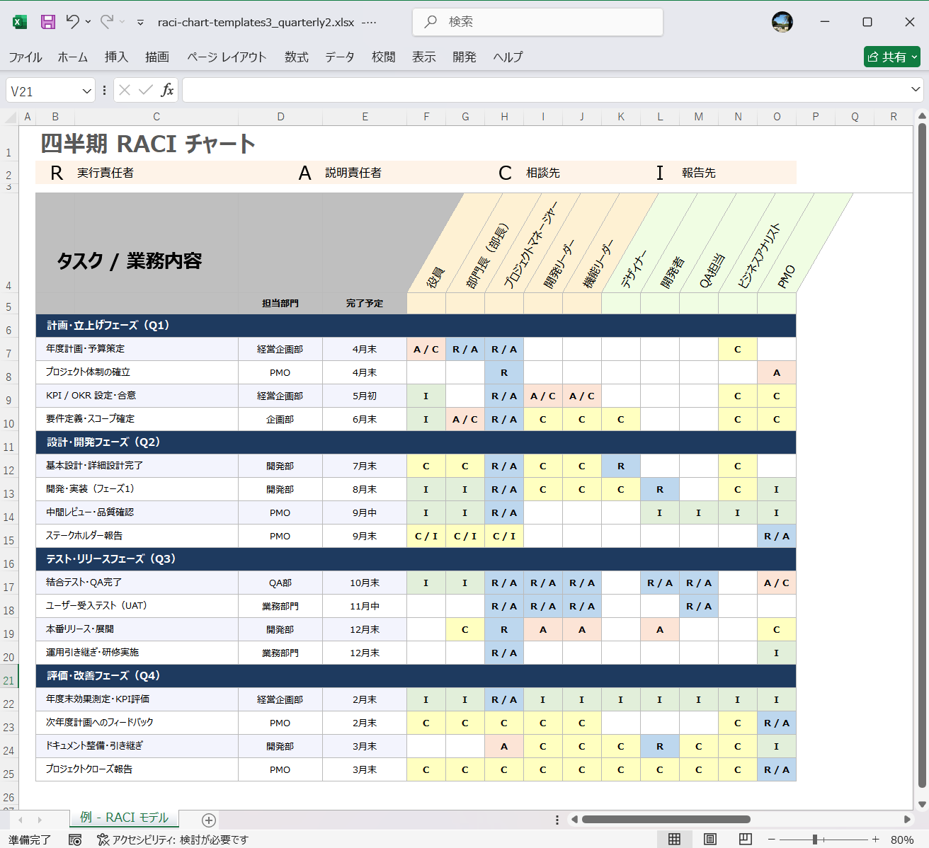 四半期RACIチャート Excelテンプレート