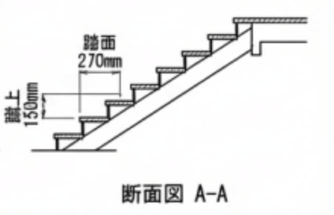 踏面と蹴上は断面図でどのように表現
