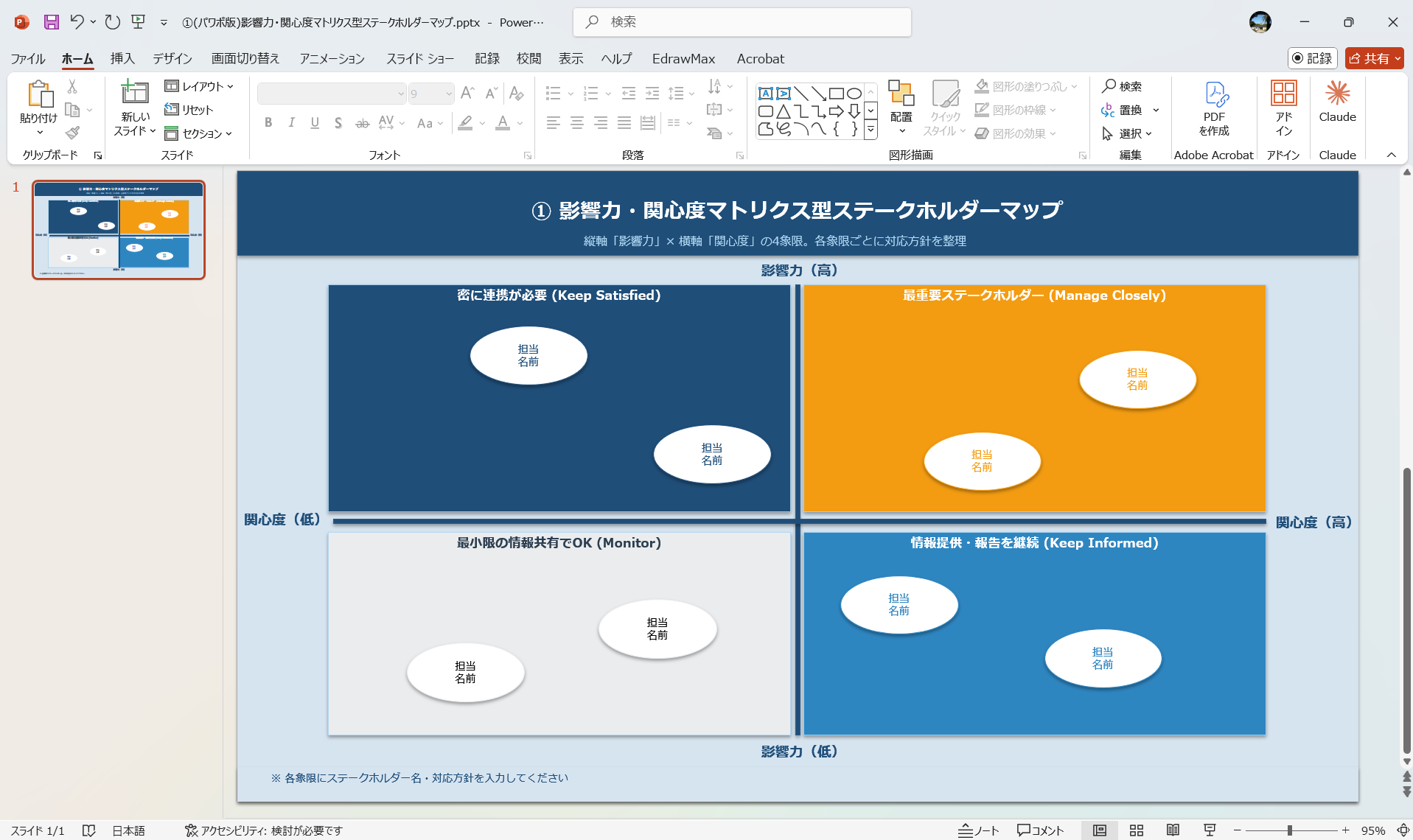 影響力関心度マトリクス型ステークホルダーマップ