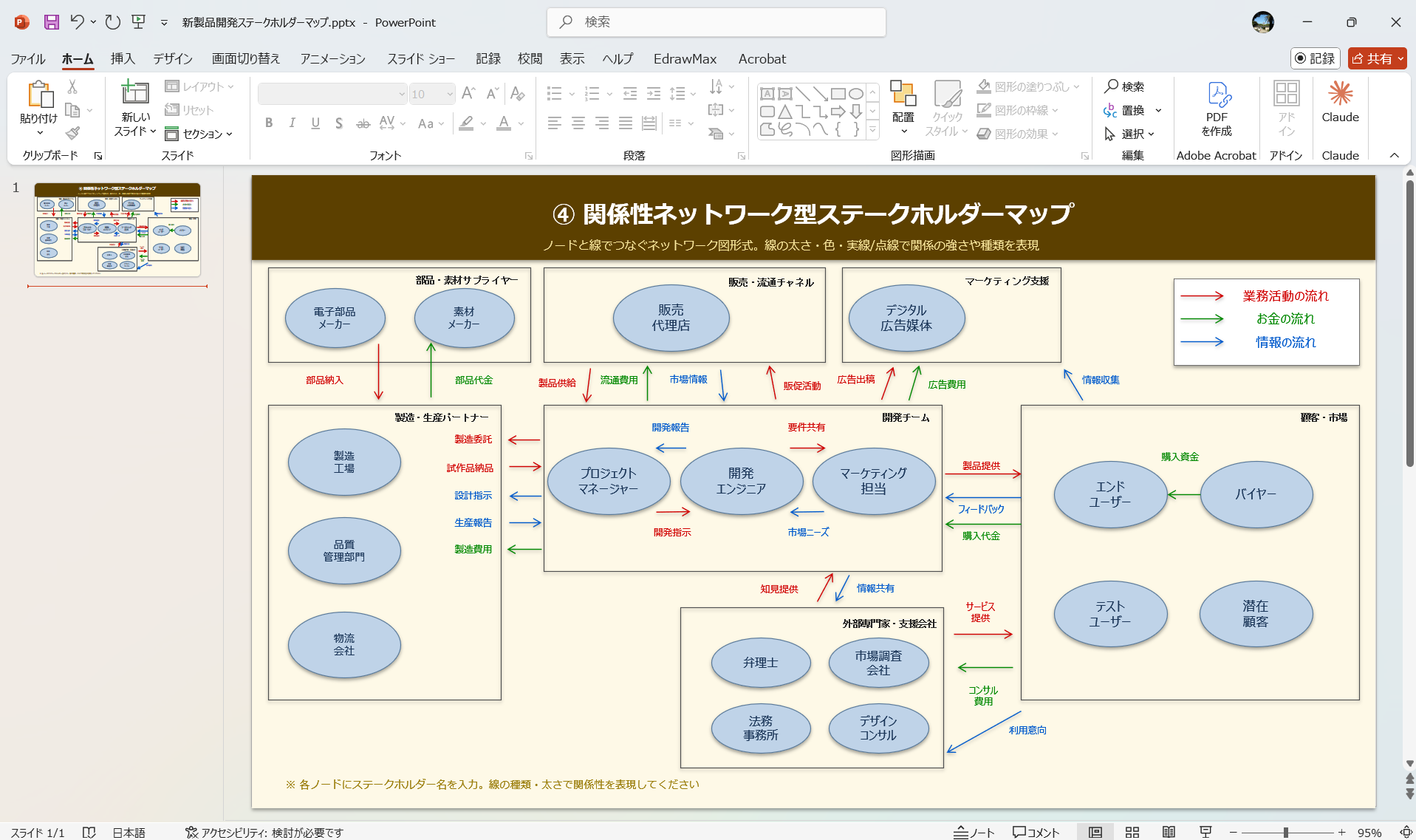 関係性ネットワーク型ステークホルダーマップ