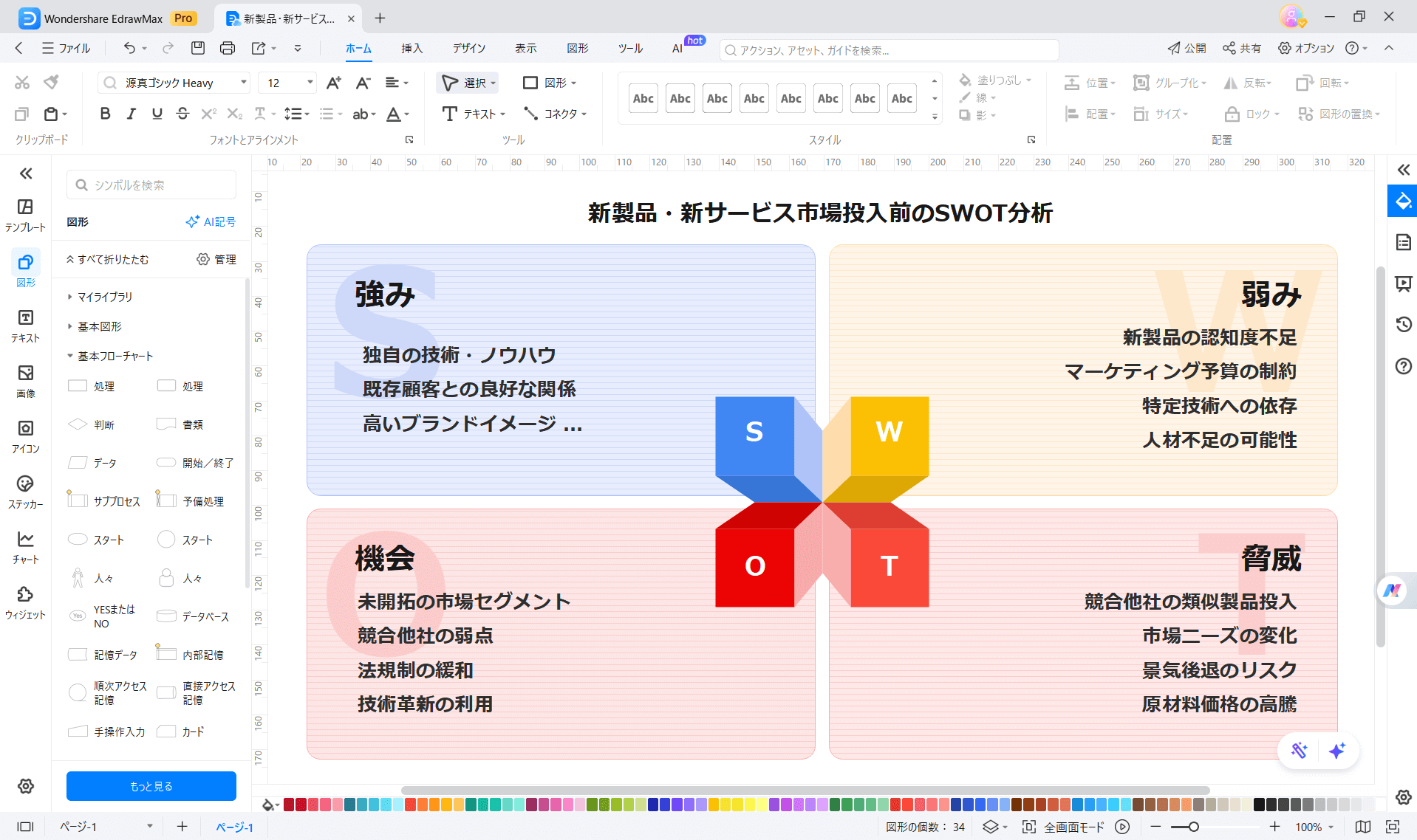 新製品・新サービスの市場投入前のSWOT分析 EdrawMaxテンプレート