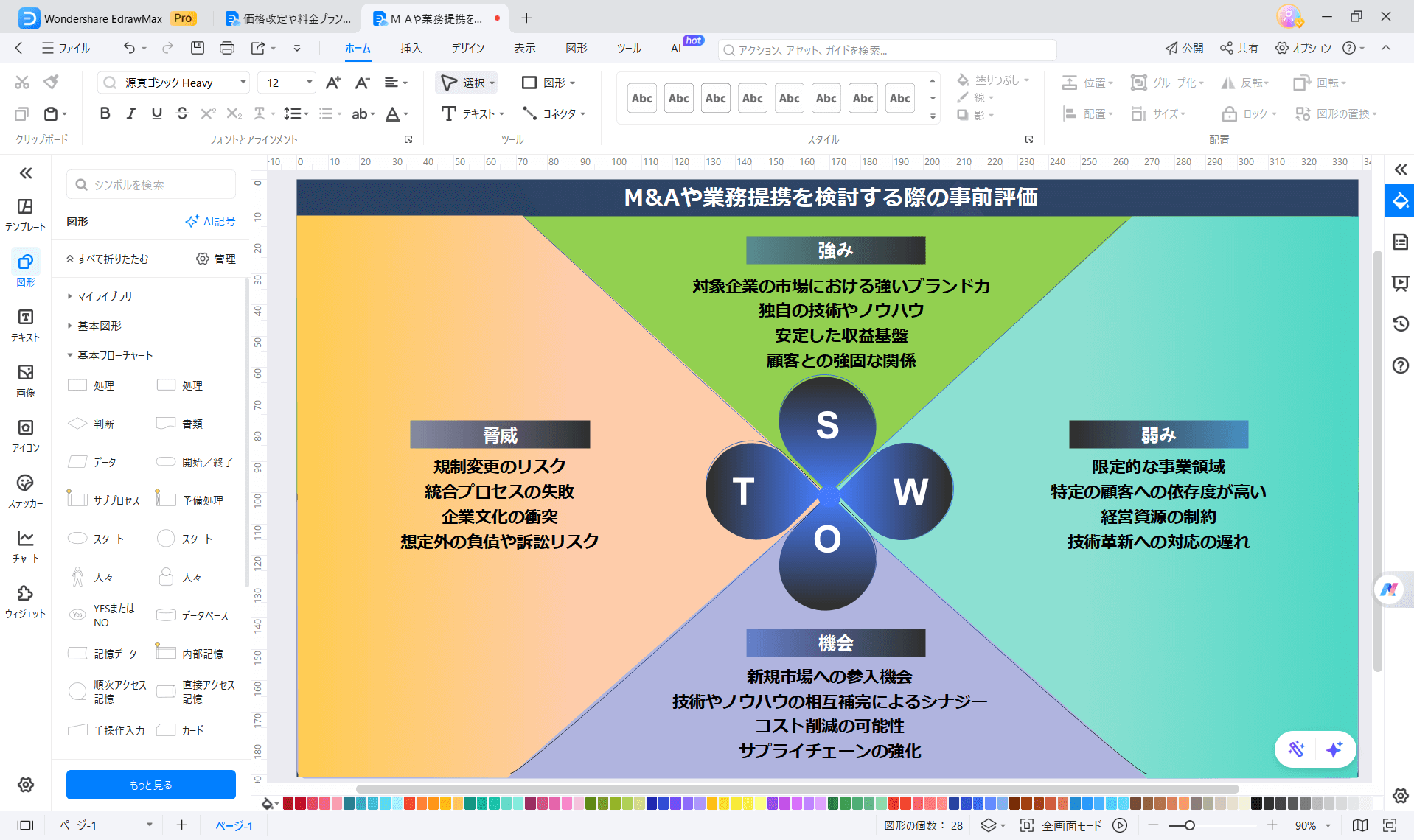 M&Aや業務提携を検討する際の事前評価 EdrawMaxテンプレート