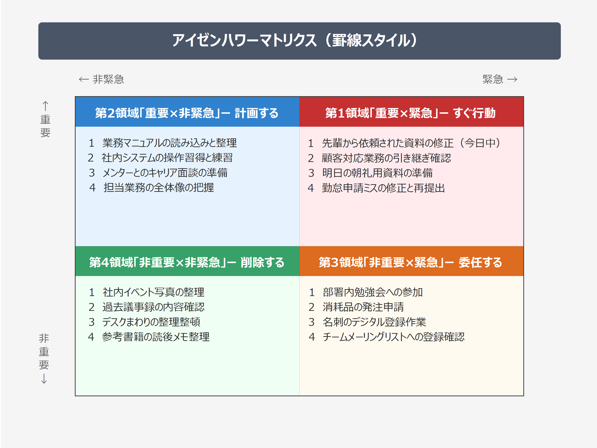 時間管理のマトリックス テンプレート
