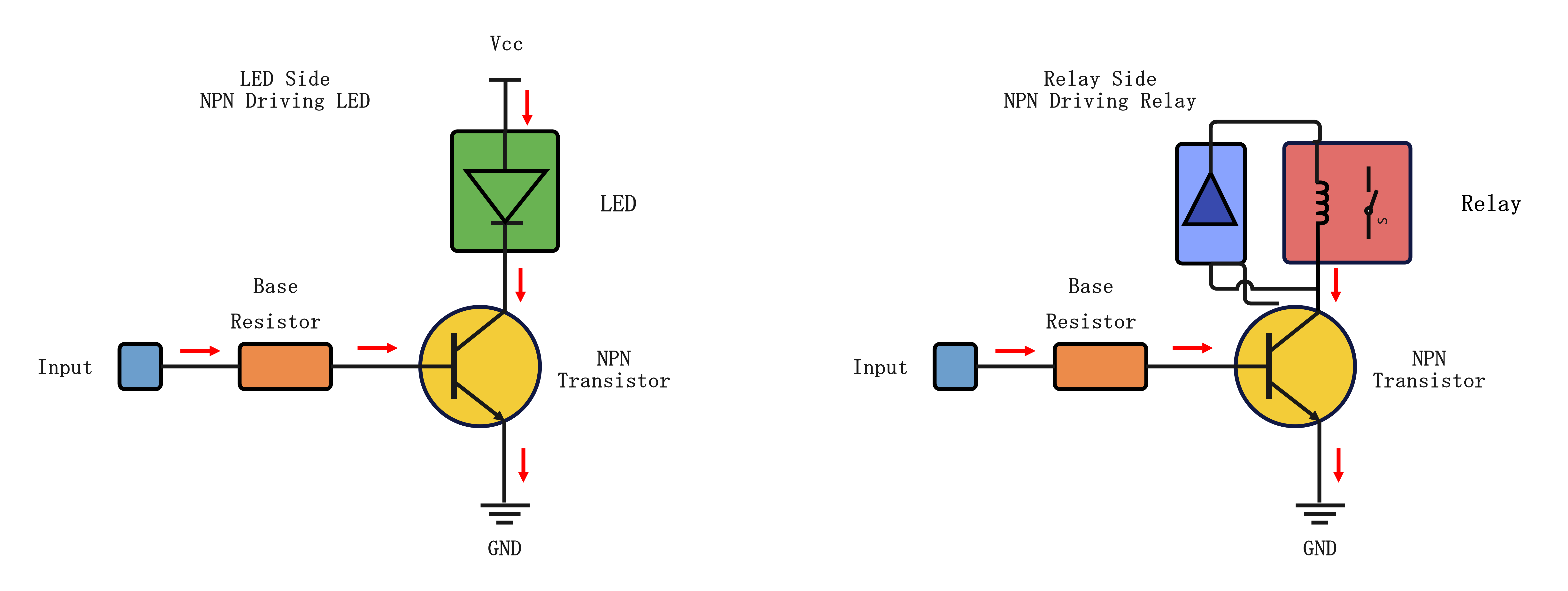トランジスタ LED負荷とリレー負荷 比較図