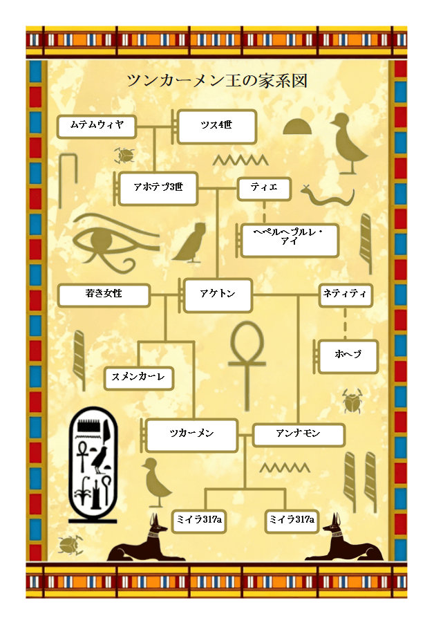 ツタンカーメン家系図