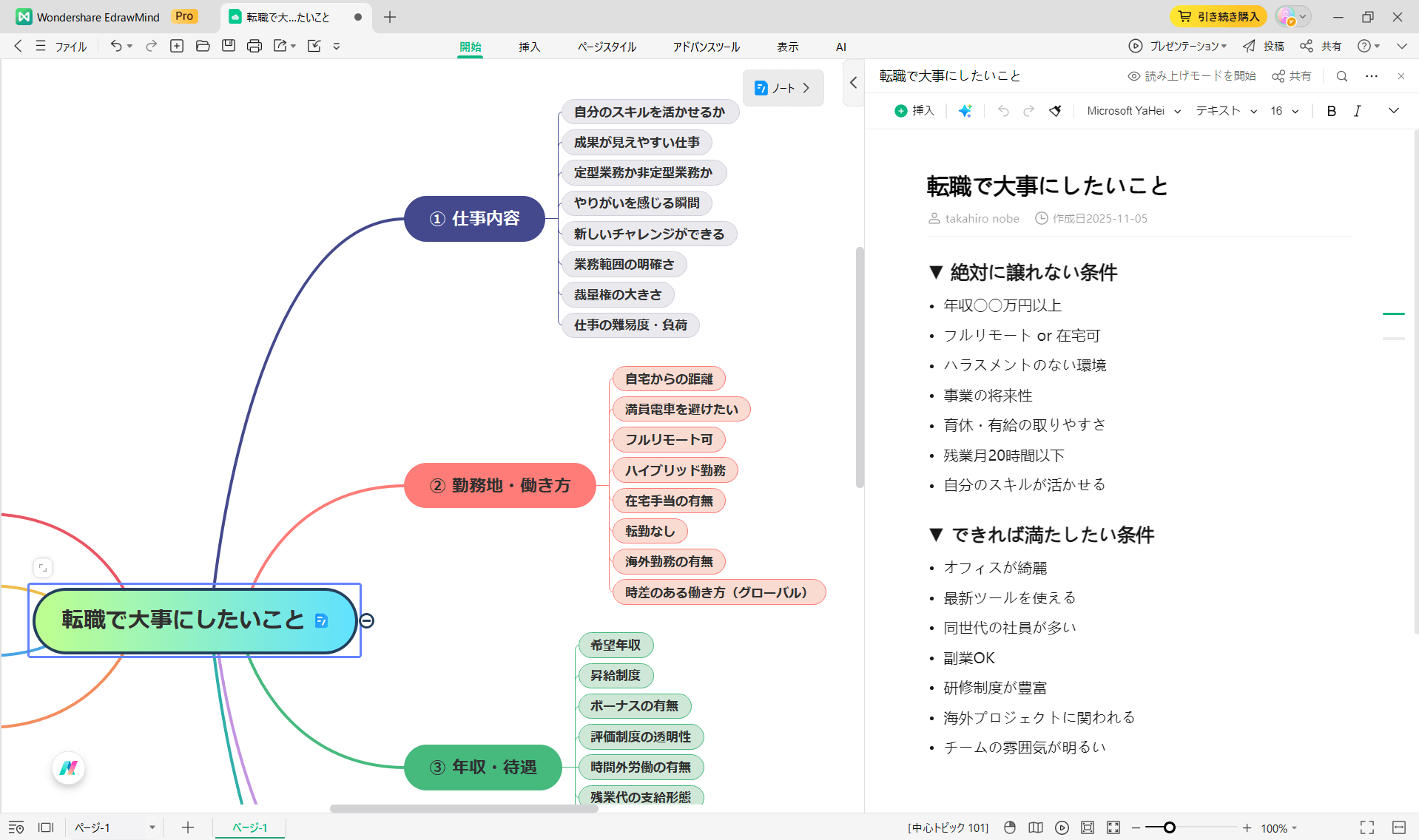 一人 ブレインストーミング 進め方 アイデアを整理し優先順位をつける