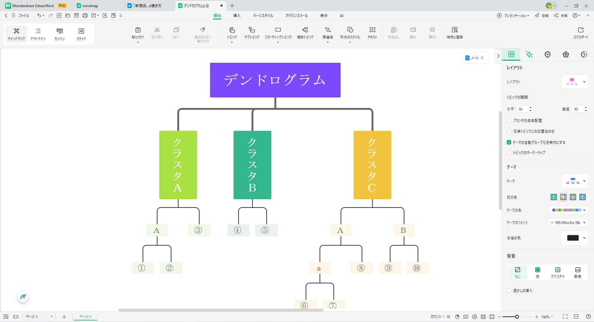 デンドログラム